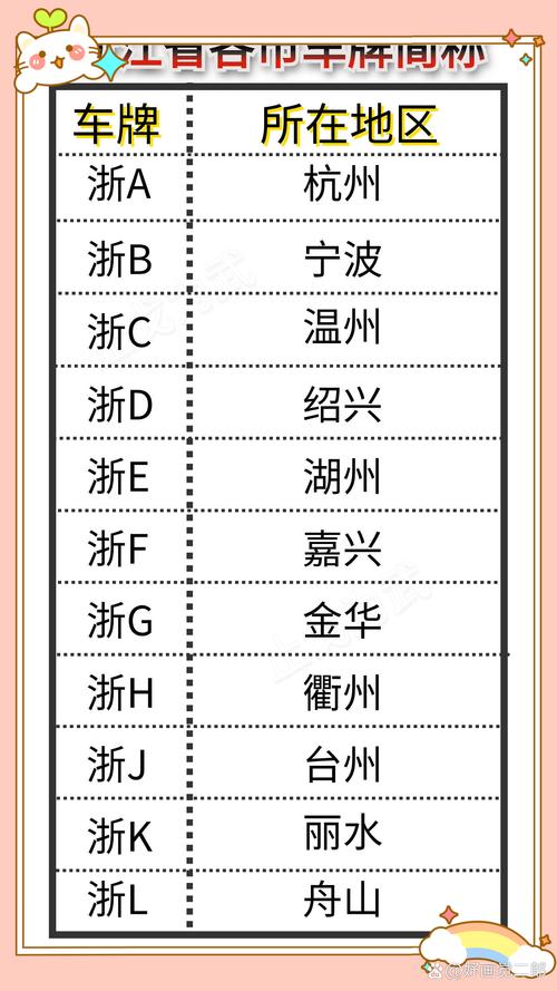 进亲!浙江买个好的车牌号多少钱“位你数”-第3张图片-49车牌靓号 进亲!浙江买个好的车牌号多少钱“位你数”-第3张图片-49车牌靓号