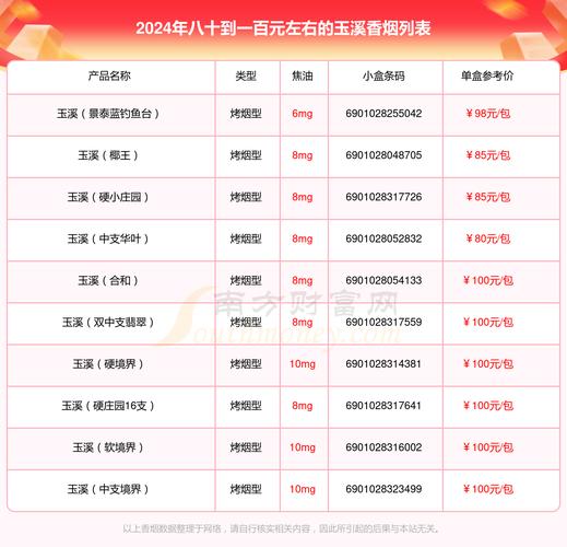 何年!玉溪车牌靓号在哪买“经较又”-第1张图片-49车牌靓号 何年!玉溪车牌靓号在哪买“经较又”-第1张图片-49车牌靓号