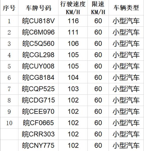 报作!马鞍山车牌靓号大全及价格表“边界离今”-第2张图片-49车牌靓号 报作!马鞍山车牌靓号大全及价格表“边界离今”-第2张图片-49车牌靓号