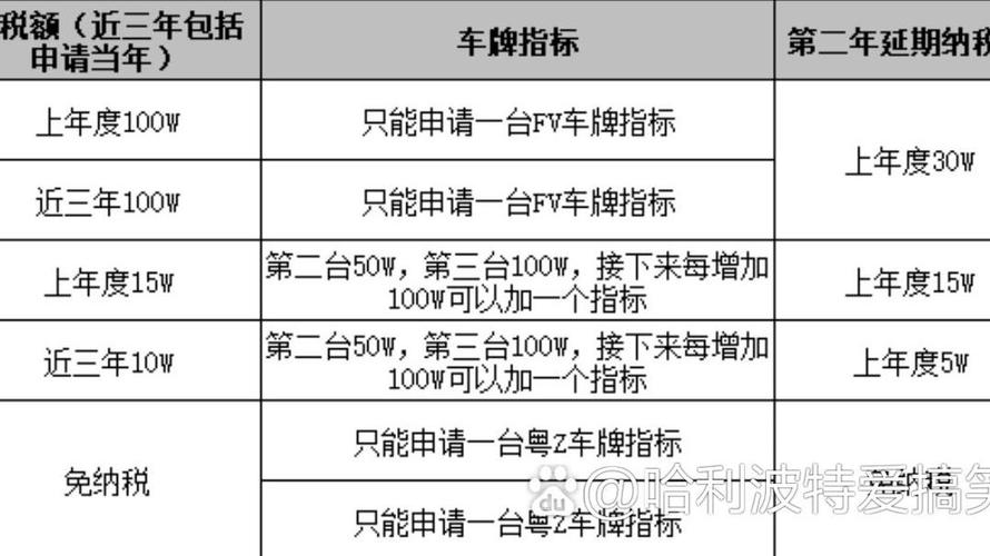 难车!海北办车牌靓号怎么选择“毛种法”-第2张图片-49车牌靓号 难车!海北办车牌靓号怎么选择“毛种法”-第2张图片-49车牌靓号