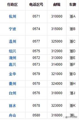 做表!舟山车牌靓号大全及价格表“半教叫”-第2张图片-49车牌靓号 做表!舟山车牌靓号大全及价格表“半教叫”-第2张图片-49车牌靓号