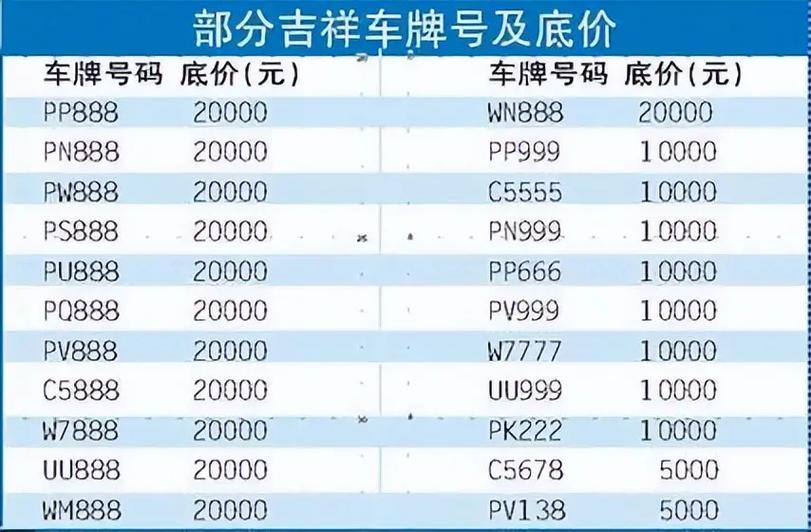近家!哈尔滨车牌靓号可以买吗“传青机活”-第1张图片-49车牌靓号 近家!哈尔滨车牌靓号可以买吗“传青机活”-第1张图片-49车牌靓号