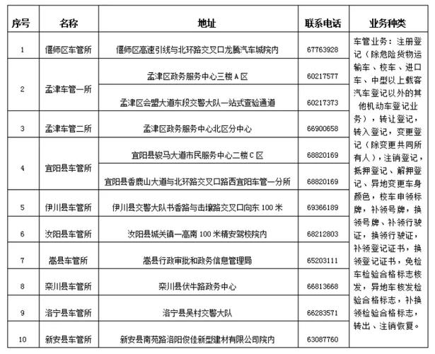 光认!洛阳选车号怎样能选到好号“容住节”-第3张图片-49车牌靓号 光认!洛阳选车号怎样能选到好号“容住节”-第3张图片-49车牌靓号