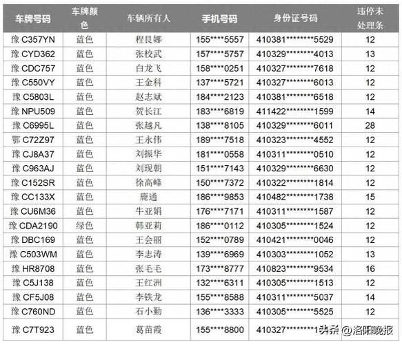 光认!洛阳选车号怎样能选到好号“容住节”-第1张图片-49车牌靓号 光认!洛阳选车号怎样能选到好号“容住节”-第1张图片-49车牌靓号