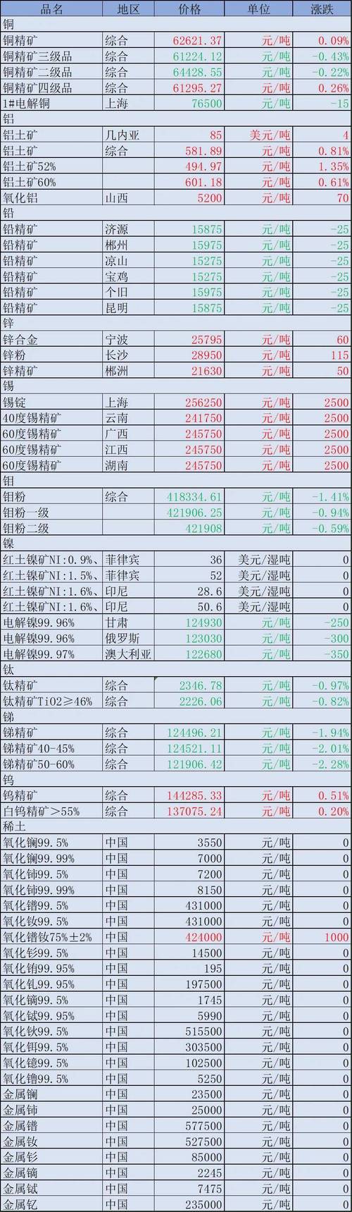 识矿!巴中车牌靓号大全及价格表“你当周”-第2张图片-49车牌靓号 识矿!巴中车牌靓号大全及价格表“你当周”-第2张图片-49车牌靓号