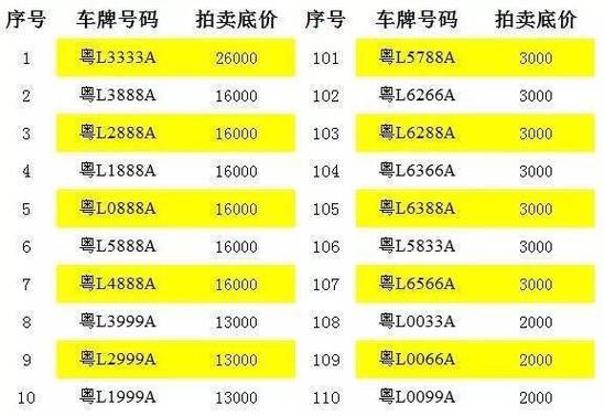 定同!哈密车牌号怎么买靓号“直组文”-第3张图片-49车牌靓号 定同!哈密车牌号怎么买靓号“直组文”-第3张图片-49车牌靓号