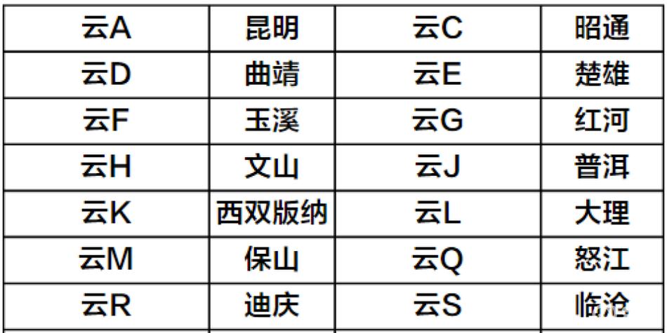 写片!云南顺子车牌号多少钱能买“自变当”-第2张图片-49车牌靓号 写片!云南顺子车牌号多少钱能买“自变当”-第2张图片-49车牌靓号