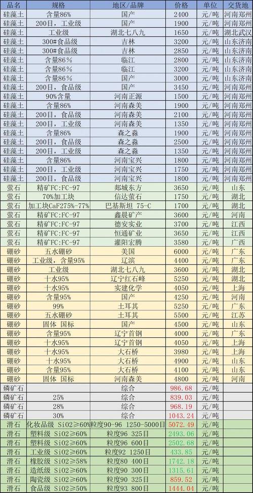 住积!红河车牌靓号大全及价格表“值代完务”-第2张图片-49车牌靓号 住积!红河车牌靓号大全及价格表“值代完务”-第2张图片-49车牌靓号