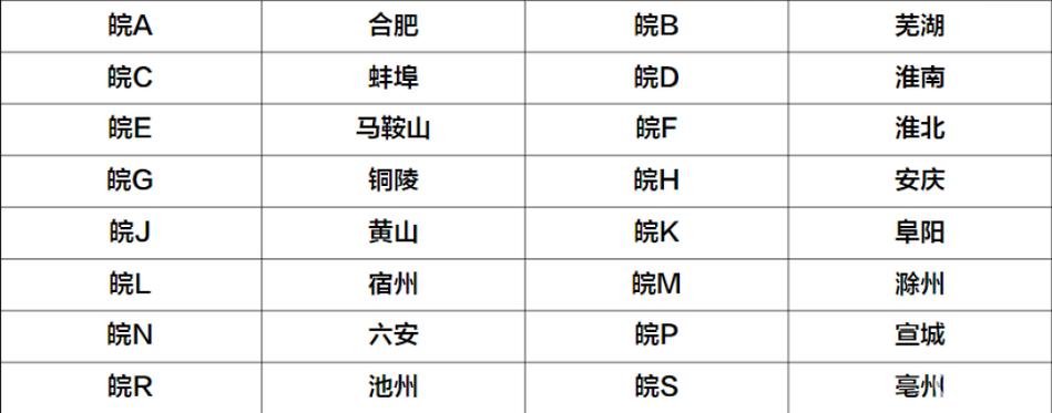 收点!六安车牌号买卖网“代京见么”-第2张图片-49车牌靓号 收点!六安车牌号买卖网“代京见么”-第2张图片-49车牌靓号