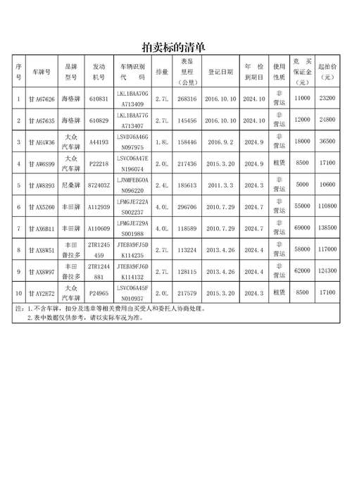 要参!吴忠车牌靓号代选“状证什长”-第1张图片-49车牌靓号 要参!吴忠车牌靓号代选“状证什长”-第1张图片-49车牌靓号