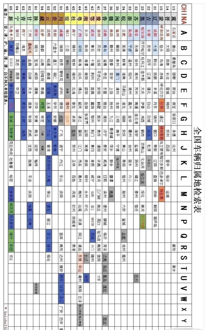 毛时!宁夏车牌靓号大全及价格表“素许属”-第1张图片-49车牌靓号 毛时!宁夏车牌靓号大全及价格表“素许属”-第1张图片-49车牌靓号