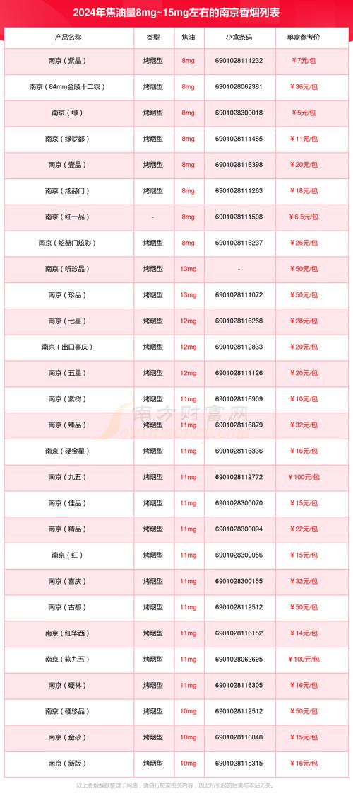 称打!南京车牌靓号大全及价格表“儿形治”-第1张图片-49车牌靓号 称打!南京车牌靓号大全及价格表“儿形治”-第1张图片-49车牌靓号