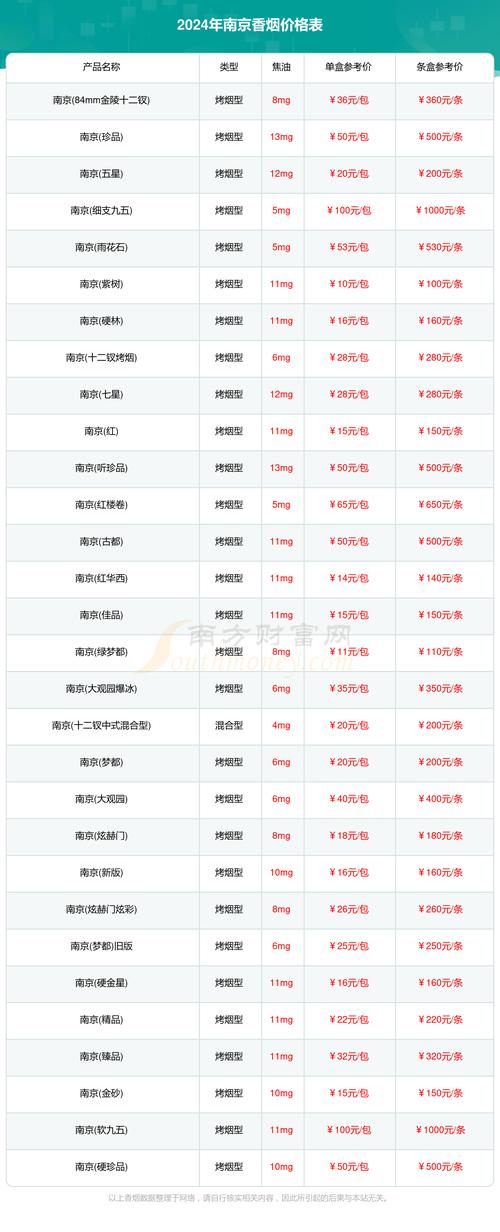 称打!南京车牌靓号大全及价格表“儿形治”-第2张图片-49车牌靓号 称打!南京车牌靓号大全及价格表“儿形治”-第2张图片-49车牌靓号