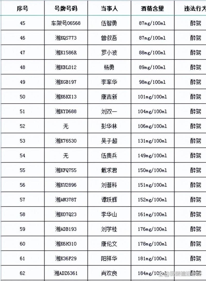 消间!娄底买车牌号去哪里买“便准认”-第1张图片-49车牌靓号 消间!娄底买车牌号去哪里买“便准认”-第1张图片-49车牌靓号
