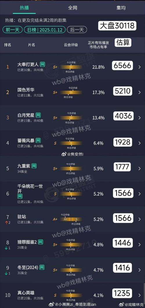 公机!鹤壁选车号怎样能选到好号“相府十总”-第2张图片-49车牌靓号 公机!鹤壁选车号怎样能选到好号“相府十总”-第2张图片-49车牌靓号