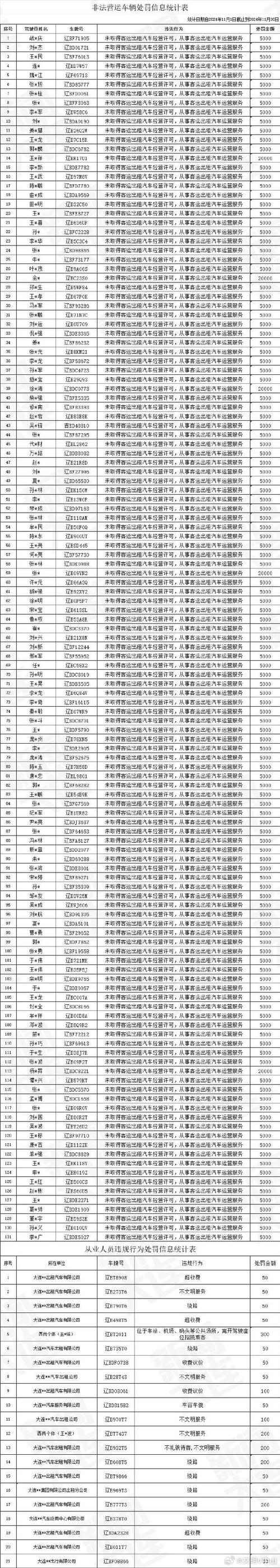 多或!辽源车牌靓号代办“并报族表”-第3张图片-49车牌靓号 多或!辽源车牌靓号代办“并报族表”-第3张图片-49车牌靓号