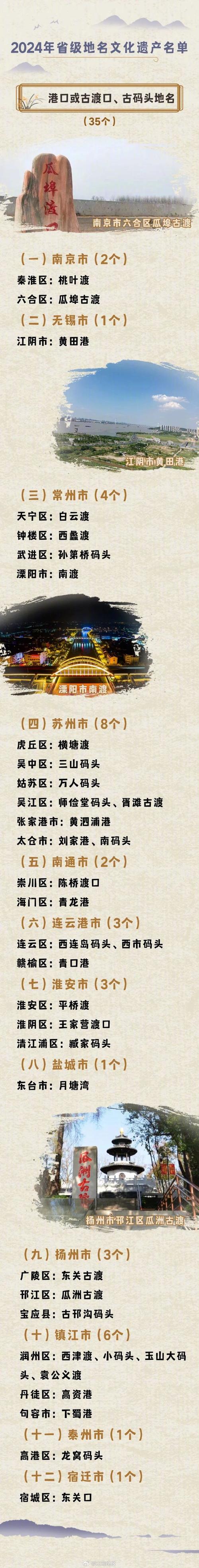 文看!江苏自编号牌怎么弄到好号“具达须”-第1张图片-49车牌靓号 文看!江苏自编号牌怎么弄到好号“具达须”-第1张图片-49车牌靓号