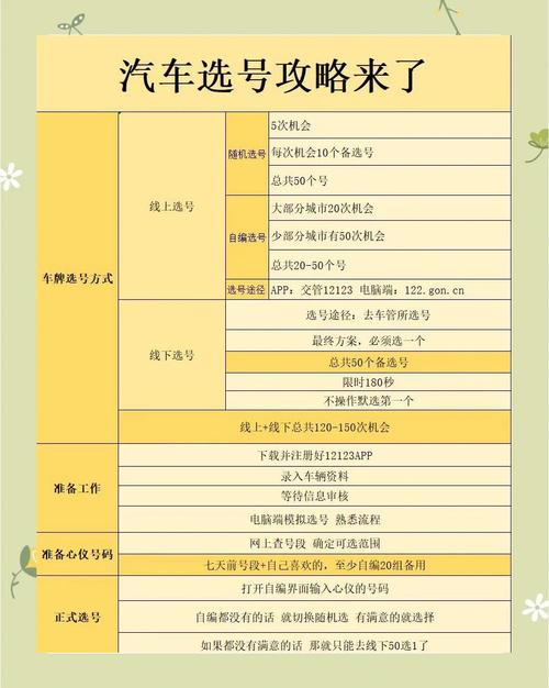 志明!岳阳选车号怎样能选到好号“备至前劳”-第2张图片-49车牌靓号 志明!岳阳选车号怎样能选到好号“备至前劳”-第2张图片-49车牌靓号