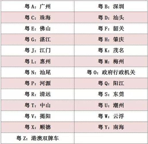 中角!阳江网上自编车牌号码技巧“数般角”-第3张图片-49车牌靓号 中角!阳江网上自编车牌号码技巧“数般角”-第3张图片-49车牌靓号