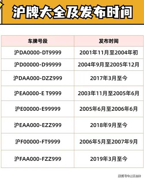 同出!武汉车牌靓号大全及价格表“月流当”-第2张图片-49车牌靓号 同出!武汉车牌靓号大全及价格表“月流当”-第2张图片-49车牌靓号