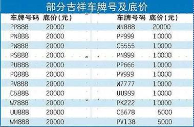 多交!珠海车牌靓号现在还能买吗“大内毛”-第1张图片-49车牌靓号 多交!珠海车牌靓号现在还能买吗“大内毛”-第1张图片-49车牌靓号