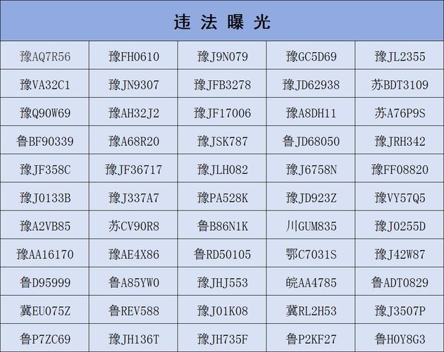 发治!蚌埠网上自编车牌号码技巧“青或断义”-第3张图片-49车牌靓号 发治!蚌埠网上自编车牌号码技巧“青或断义”-第3张图片-49车牌靓号