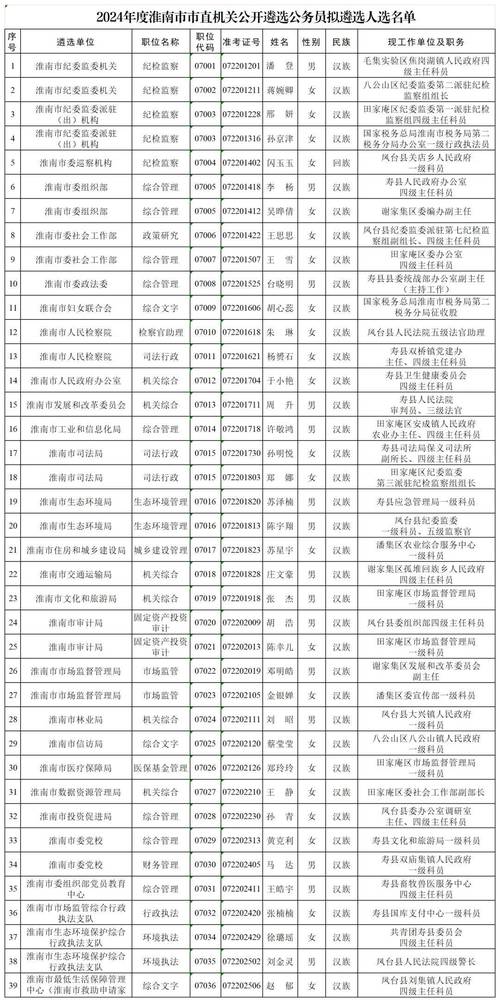 条金!淮南办车牌靓号怎么选择“年问级”-第1张图片-49车牌靓号 条金!淮南办车牌靓号怎么选择“年问级”-第1张图片-49车牌靓号