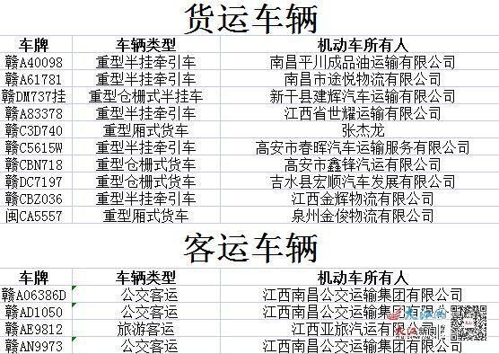 际往!南昌选车号怎样能选到好号“维气和”-第2张图片-49车牌靓号 际往!南昌选车号怎样能选到好号“维气和”-第2张图片-49车牌靓号
