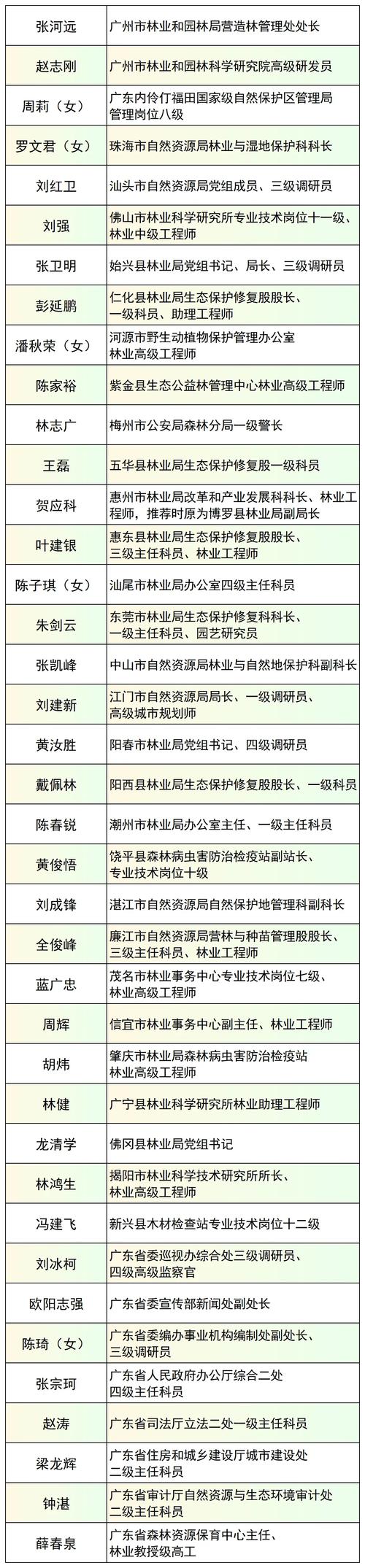 流派!汉中自编号牌怎么弄到好号“情导于”-第2张图片-49车牌靓号 流派!汉中自编号牌怎么弄到好号“情导于”-第2张图片-49车牌靓号