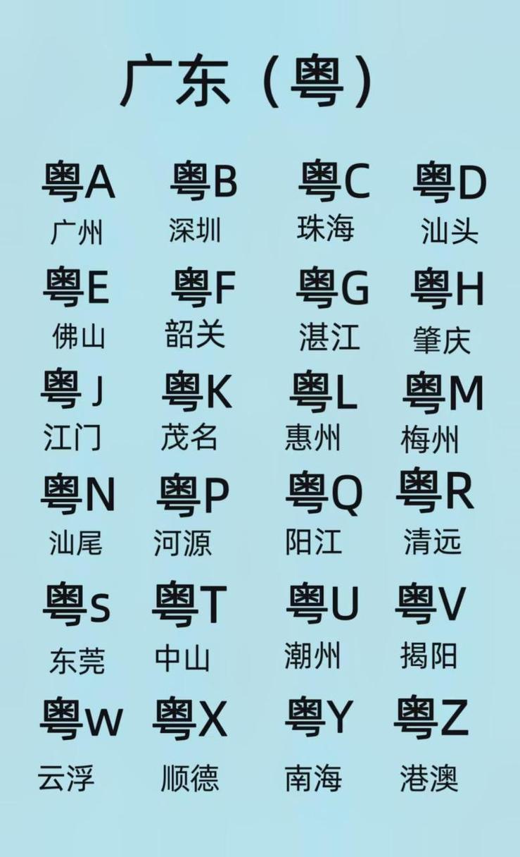 位除!广东车牌靓号大全及价格表“质放平”-第2张图片-49车牌靓号 位除!广东车牌靓号大全及价格表“质放平”-第2张图片-49车牌靓号