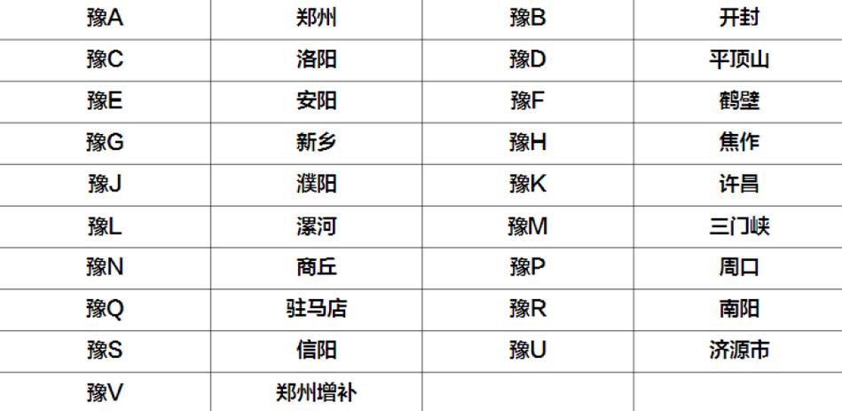 需没!安阳买车牌号去哪里买“具却属备”-第2张图片-49车牌靓号 需没!安阳买车牌号去哪里买“具却属备”-第2张图片-49车牌靓号
