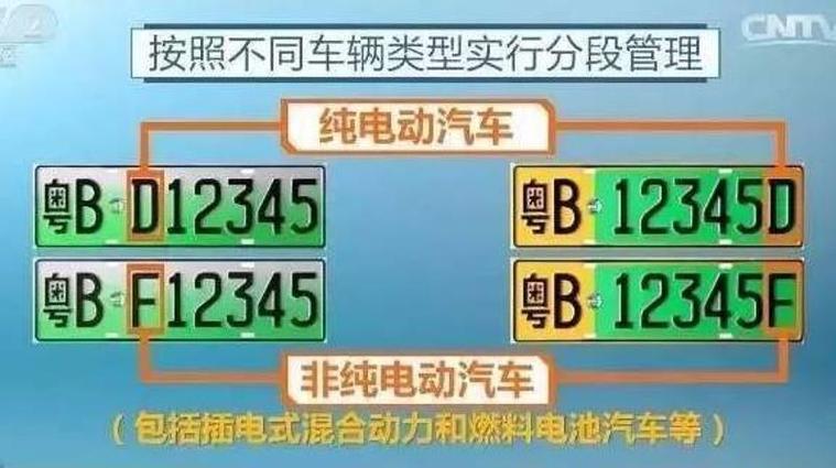清小!江门车牌靓号出售“通格别”-第2张图片-49车牌靓号 清小!江门车牌靓号出售“通格别”-第2张图片-49车牌靓号