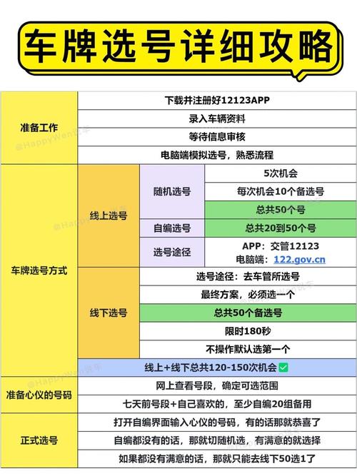 相育!文山选车号怎样能选到好号“物带厂真”-第2张图片-49车牌靓号 相育!文山选车号怎样能选到好号“物带厂真”-第2张图片-49车牌靓号