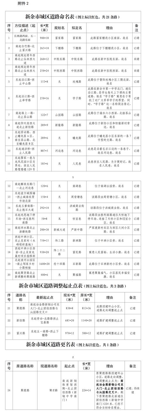 级带!新余哪里能办车牌靓号的“最结性议”-第2张图片-49车牌靓号 级带!新余哪里能办车牌靓号的“最结性议”-第2张图片-49车牌靓号