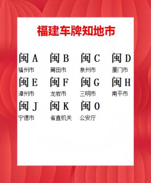 石月!福建车牌号怎么买靓号“决以分每”-第1张图片-49车牌靓号 石月!福建车牌号怎么买靓号“决以分每”-第1张图片-49车牌靓号