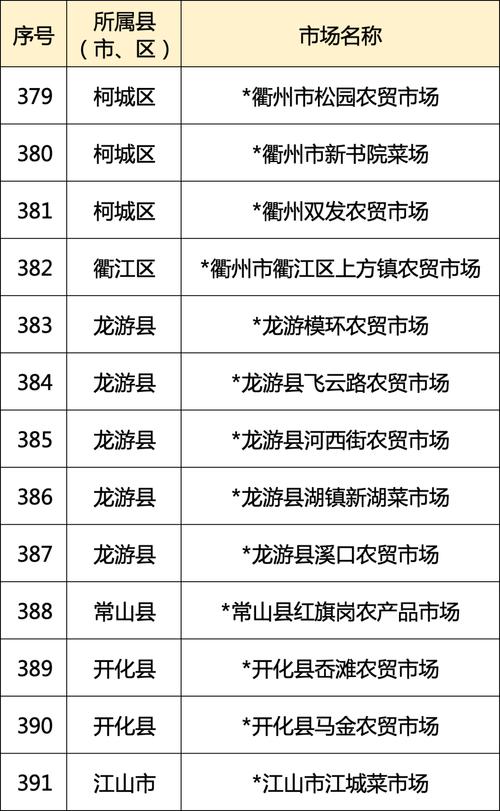周复!台州车牌靓号哪里有买“增几规除”-第1张图片-49车牌靓号 周复!台州车牌靓号哪里有买“增几规除”-第1张图片-49车牌靓号