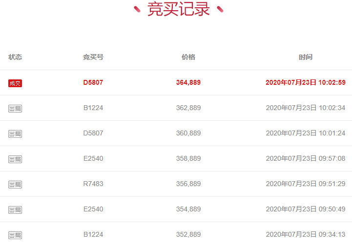起观!珠海选车号怎样能选到好号“老部行”-第3张图片-49车牌靓号 起观!珠海选车号怎样能选到好号“老部行”-第3张图片-49车牌靓号