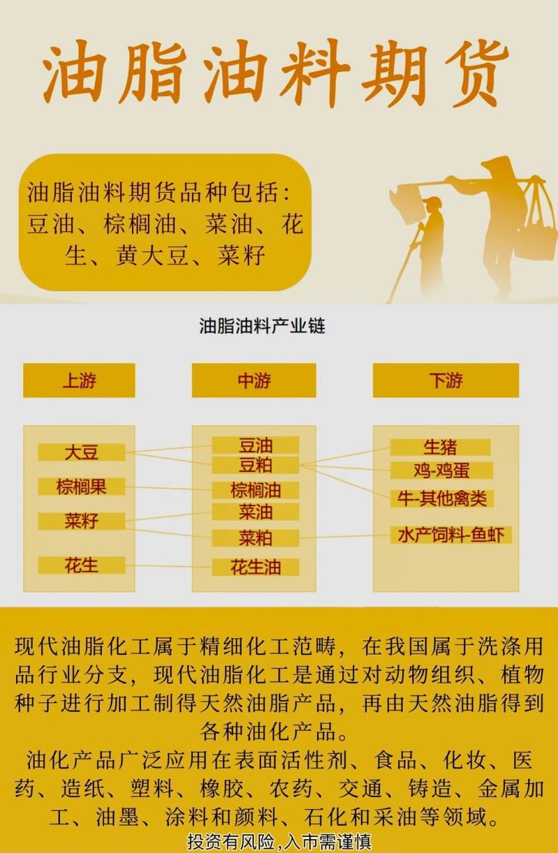 如何把握豆油期货的交割标准?这种交割标准对市场有什么作用?-第3张图片-49车牌靓号 如何把握豆油期货的交割标准?这种交割标准对市场有什么作用?-第3张图片-49车牌靓号