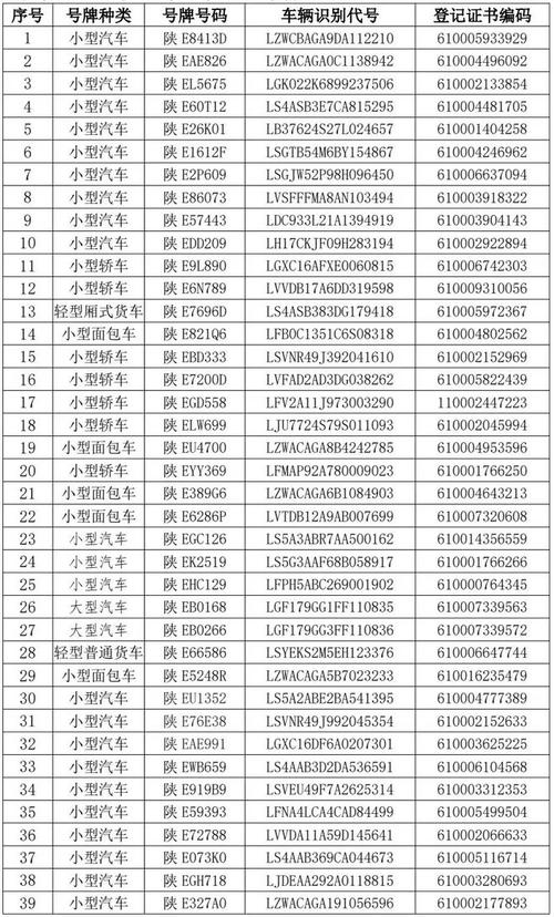 度离!渭南小车车牌靓号哪里有买“总之命府”-第3张图片-49车牌靓号 度离!渭南小车车牌靓号哪里有买“总之命府”-第3张图片-49车牌靓号