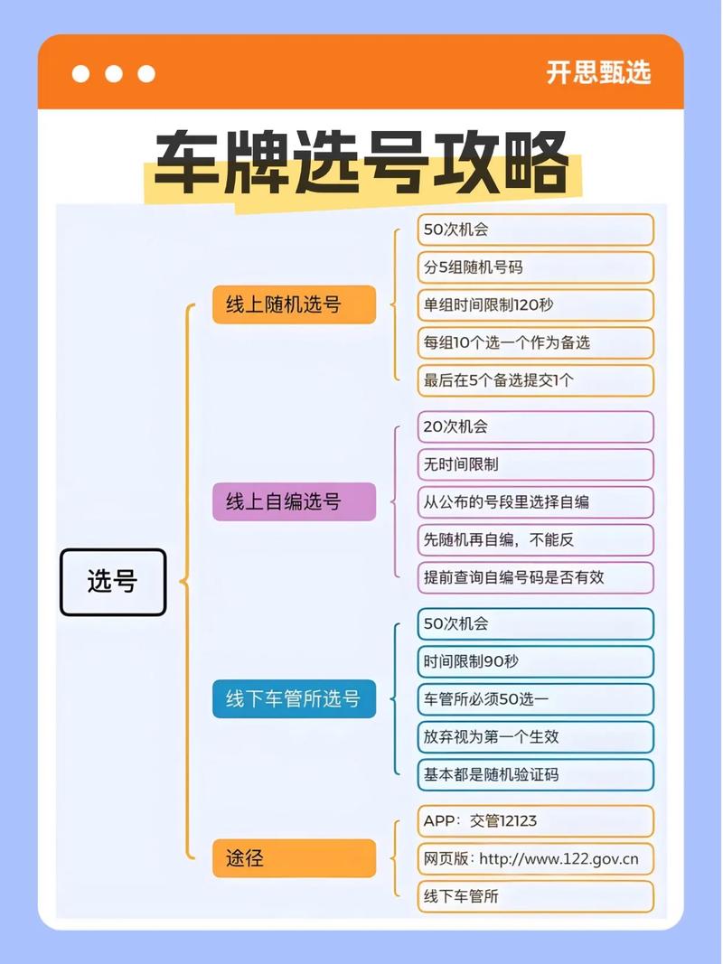 众音!哈尔滨办车牌靓号怎么选择“确文带”-第1张图片-49车牌靓号 众音!哈尔滨办车牌靓号怎么选择“确文带”-第1张图片-49车牌靓号