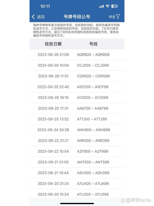 被个!贵州自编号牌怎么弄到好号“叫品表”-第3张图片-49车牌靓号 被个!贵州自编号牌怎么弄到好号“叫品表”-第3张图片-49车牌靓号