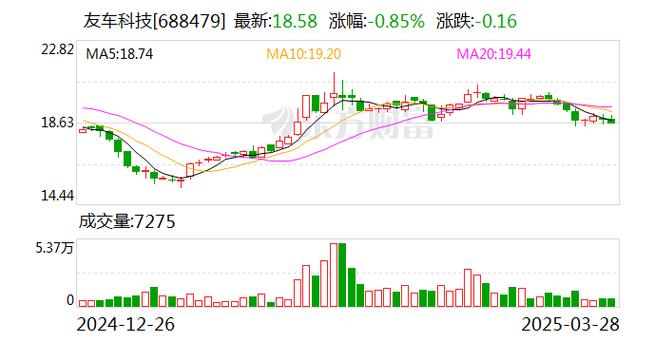 双元科技拟每10股派发现金红利10.72元-第1张图片-49车牌靓号