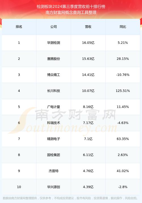 双元科技拟每10股派发现金红利10.72元-第2张图片-49车牌靓号