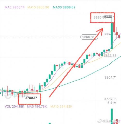 分析:从比特币和技术指标来看 美股还得接着跌-第2张图片-49车牌靓号 分析:从比特币和技术指标来看 美股还得接着跌-第2张图片-49车牌靓号