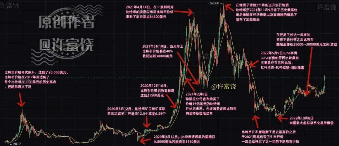 分析:从比特币和技术指标来看 美股还得接着跌-第3张图片-49车牌靓号 分析:从比特币和技术指标来看 美股还得接着跌-第3张图片-49车牌靓号
