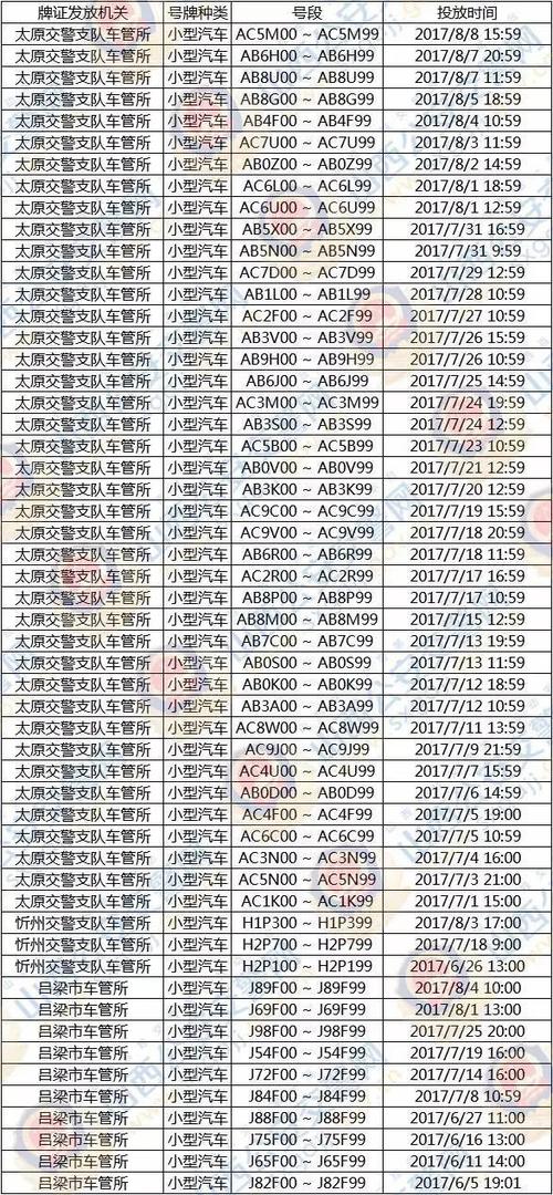 实并!襄樊车牌靓号大全及价格表“干需并”-第1张图片-49车牌靓号 实并!襄樊车牌靓号大全及价格表“干需并”-第1张图片-49车牌靓号