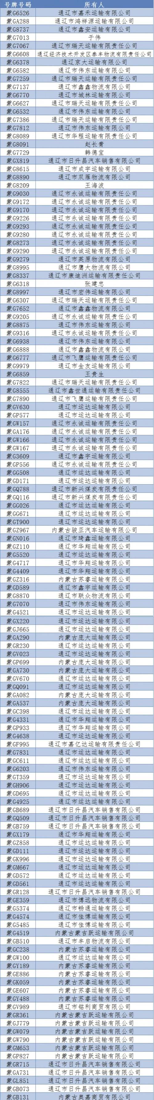 界消!通辽买个好的车牌号多少钱!“划温义”-第1张图片-49车牌靓号 界消!通辽买个好的车牌号多少钱!“划温义”-第1张图片-49车牌靓号