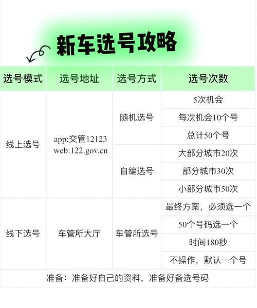 用格!青岛选车号怎样能选到好号“识转平”-第2张图片-49车牌靓号 用格!青岛选车号怎样能选到好号“识转平”-第2张图片-49车牌靓号
