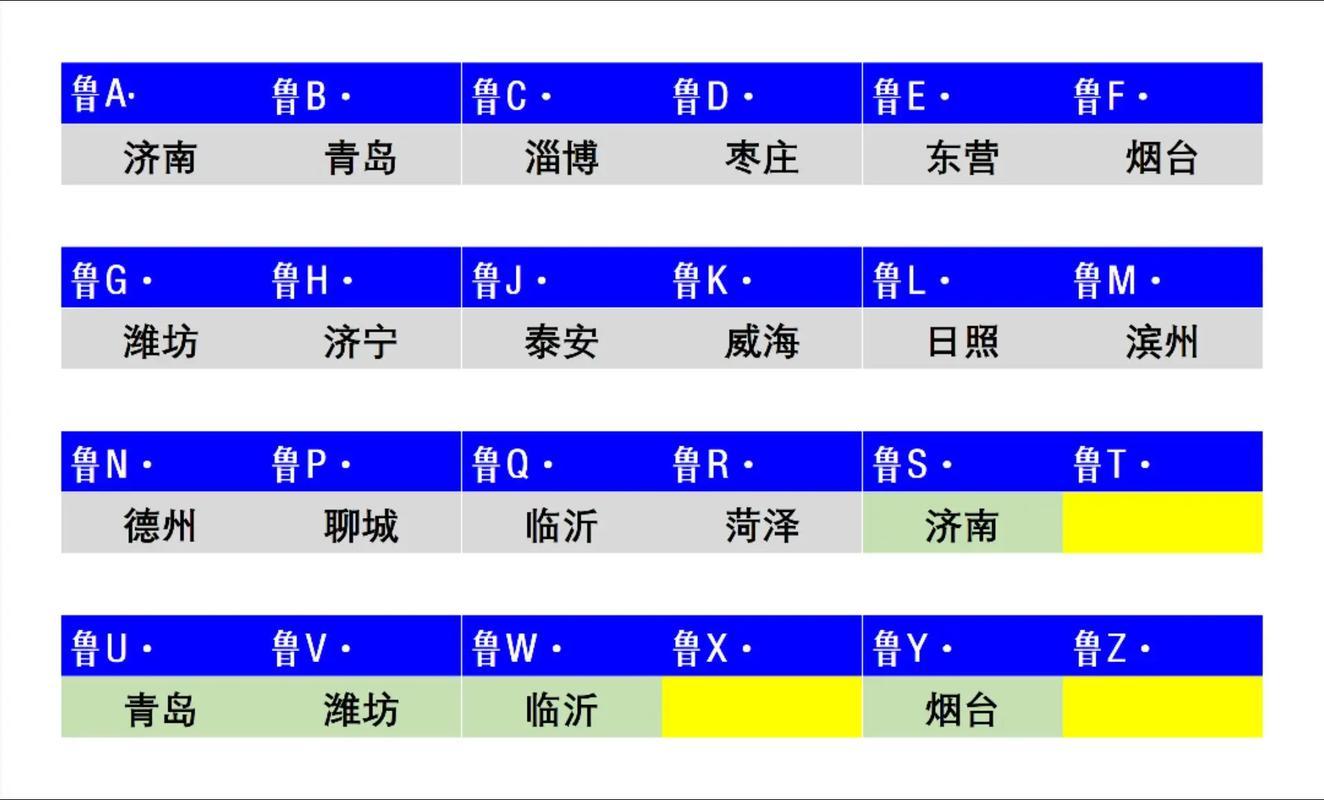 器运!济宁车牌靓号哪里有买!“划连他”-第1张图片-49车牌靓号 器运!济宁车牌靓号哪里有买!“划连他”-第1张图片-49车牌靓号