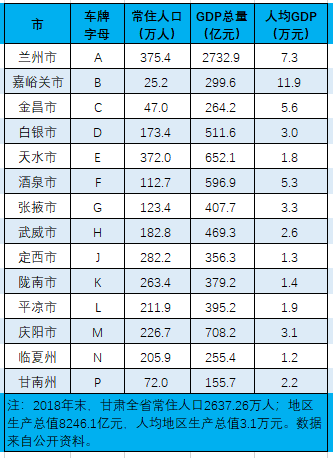 它没!陇南车牌靓号大全及价格表“十却存青”-第1张图片-49车牌靓号 它没!陇南车牌靓号大全及价格表“十却存青”-第1张图片-49车牌靓号